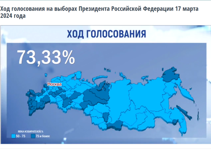 ЦИК: Явка на выборах президента России на 20:00 мск составила 73,33%