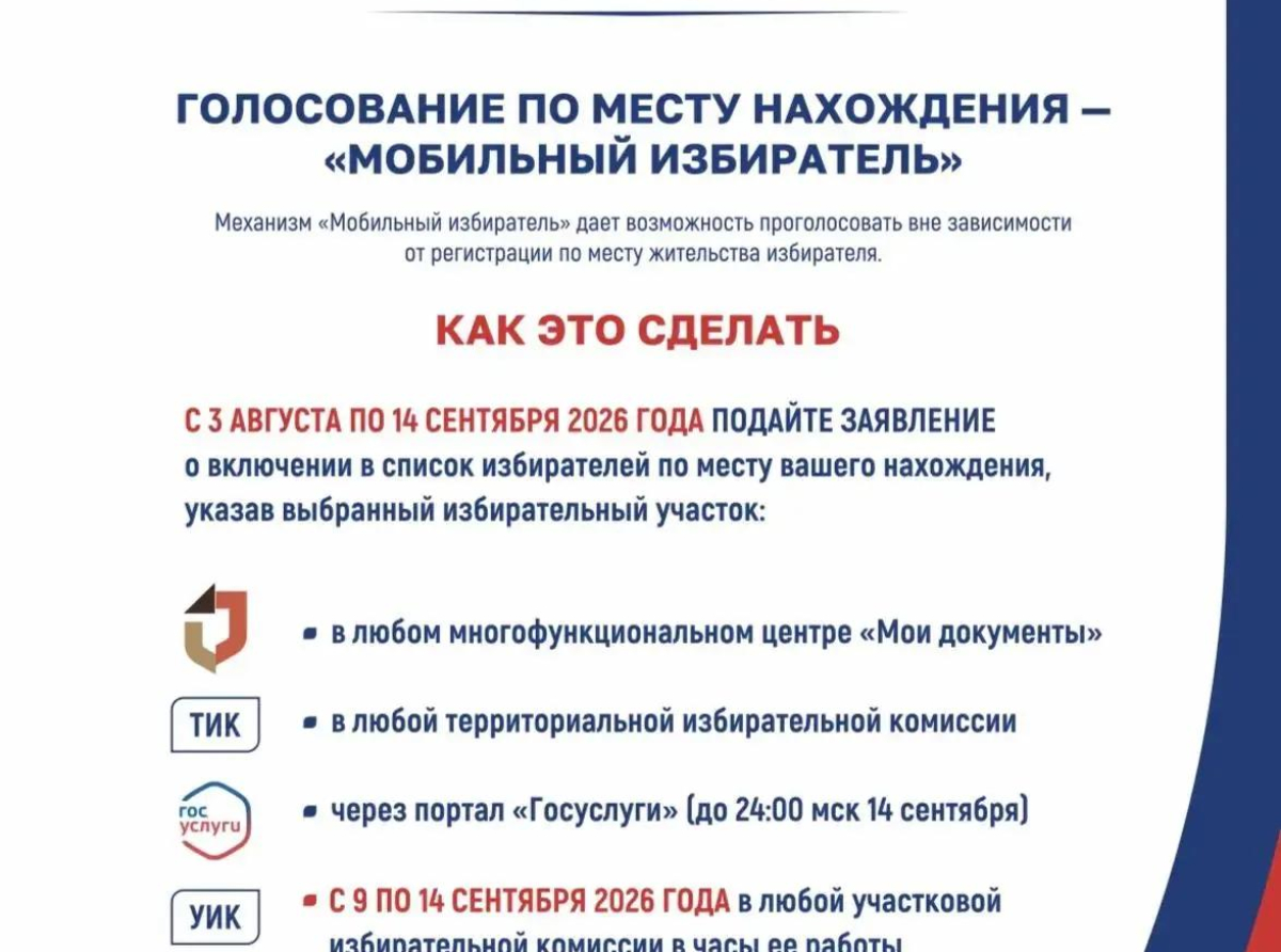 Открыта подача заявлений через «Мобильного избирателя» по выборам в Госдуму и Мособлдуму